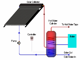 MD Plumbers_Direct Solar Geyser System