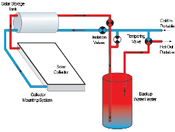 MD Plumbers_Direct Solar Geyser System 1