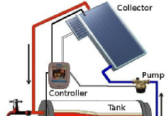MD Plumbers_Solar Geyser System
